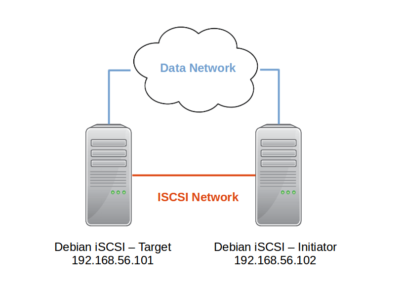 Debian-iSCSI-Network-Diagram.png