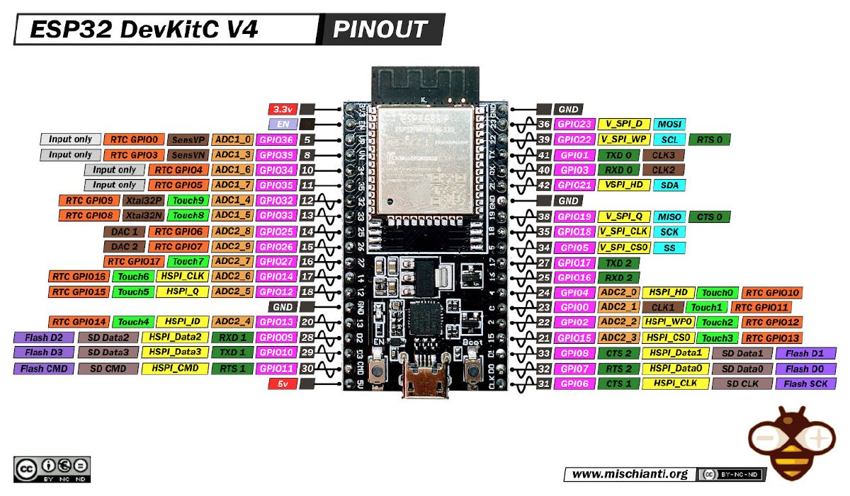 ESP32-DEV-KIT-DevKitC-v4-pinout-mischianti.jpg