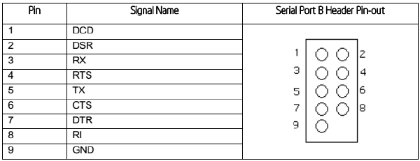 Serial pinout Intel SS4000-E NAS.png