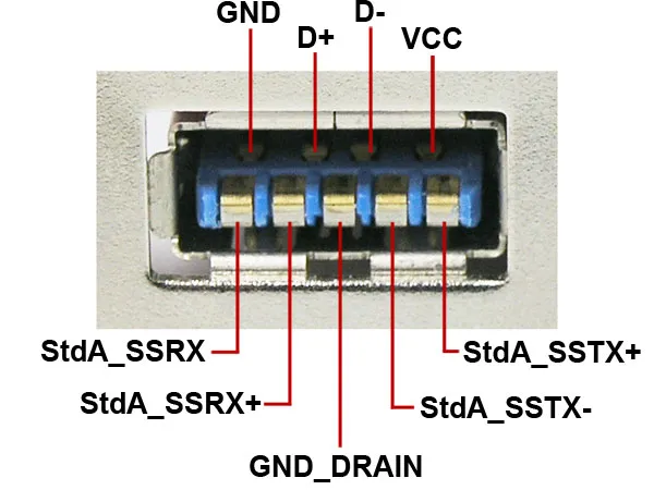 Vaizdas:Usb-3-pinout.webp